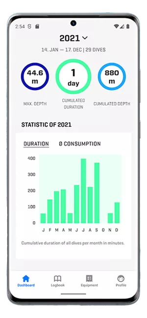 Mobile App Dashboard